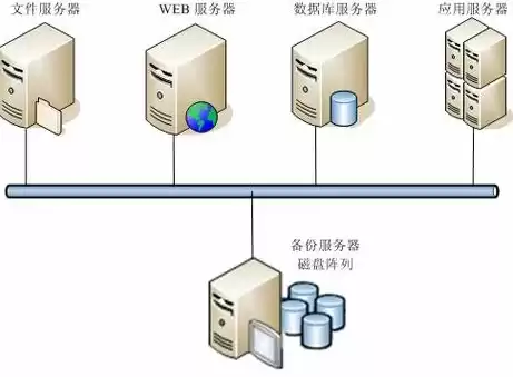 企业级服务器和存储设备，企业存储服务器软件