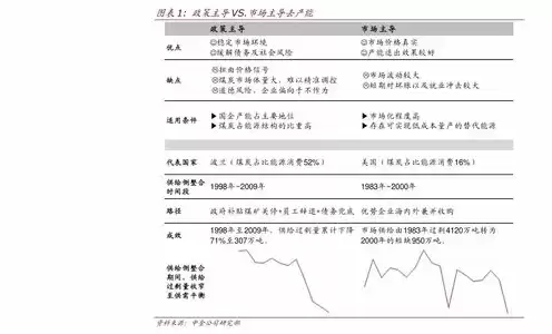 国外服务器租用平台，境外服务器租用价格表