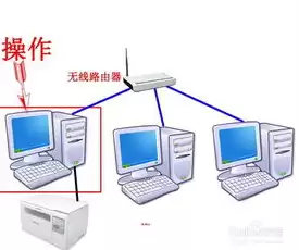 办公室电脑共用一台打印机的方法，办公室电脑 共用一台主机会怎么样