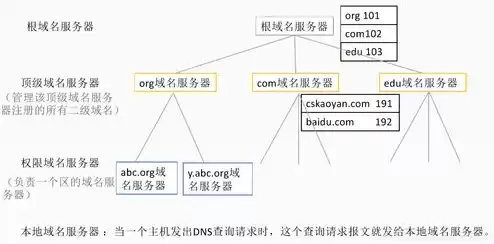 根服务器和根域名服务器的区别，根域名服务器是什么