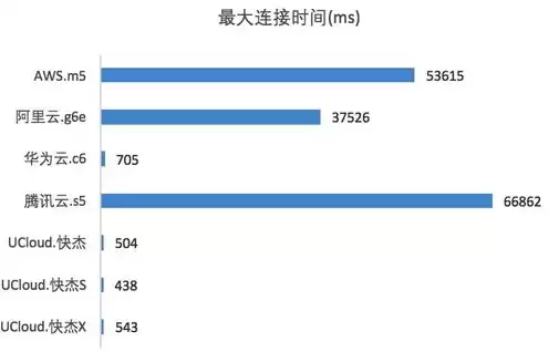 aws云服务器是什么，aws云主机价格多少