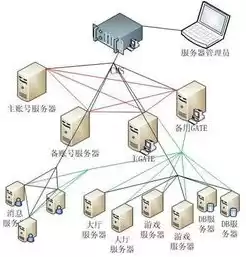 数据服务器部署在境外的,应当在境内保存会计资料备份,备份频率