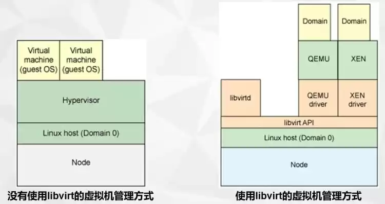 kvm虚拟机运行方式，kvm虚拟机是什么级别