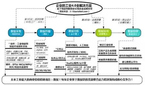 云端服务是什么意思呀，云端服务是什么意思