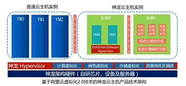 云服务器虚拟机磁盘需要多大内存，云服务器虚拟机磁盘需要多大