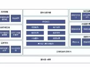 对象存储包括哪些类型，对象存储客户端有哪些