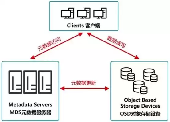 华为云对象存储 上传文件，华为云对象存储obs