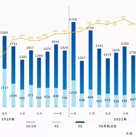 云主机能玩游戏吗怎么样连接手机，云主机能玩游戏吗怎么样