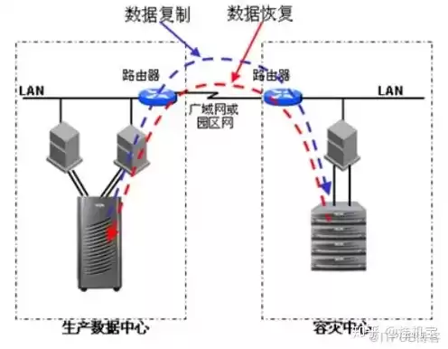 数据中心的服务器配置，服务器和数据中心区别