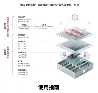 华为云服务器搭建个人网站，华为云服务器搭建教程视频