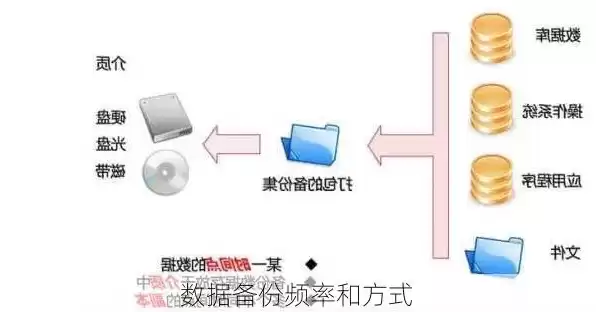 数据服务器部署在境外的,应当在境内保存会计资料备份,备份频率吗