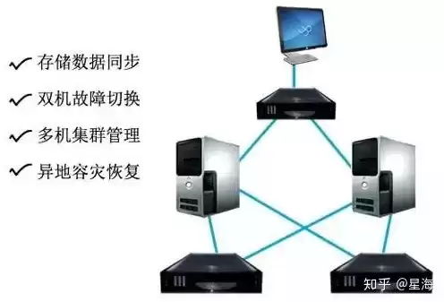 数据库服务器双机热备实现原理，服务器双机热备配置实例