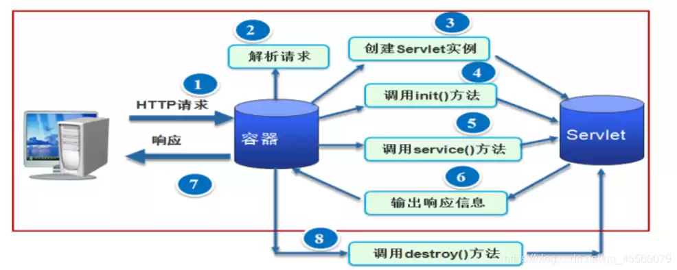 java web服务器配置，javaweb服务器配置