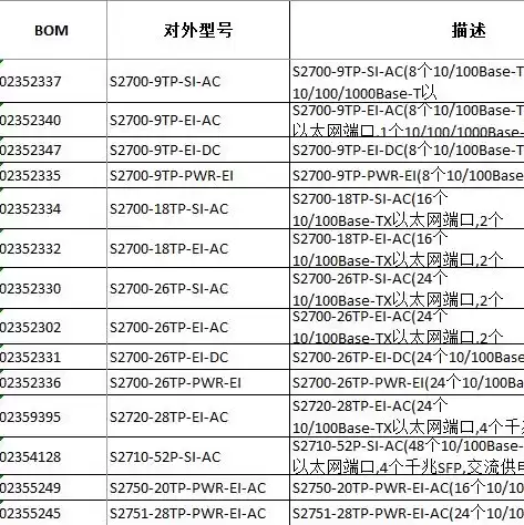 企业存储服务器推荐哪个，企业存储服务器推荐