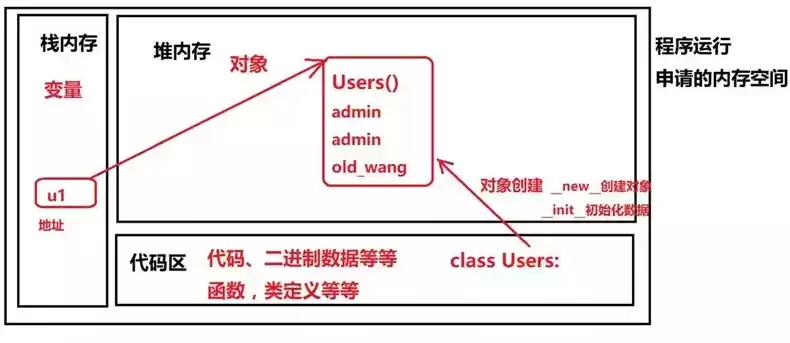 块存储 对象存储，块存储对象存储和文件存储的区别