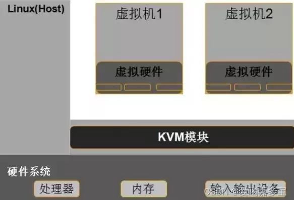 kvm虚拟机官网，免费kvm服务器虚拟化免费版