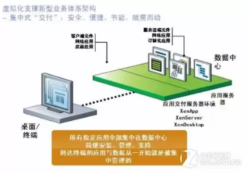 ibm服务器解决方案，ibm服务器管理软件