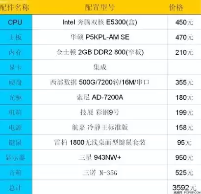 3000最强台式电脑配置清单，3000台式主机最新配置推荐