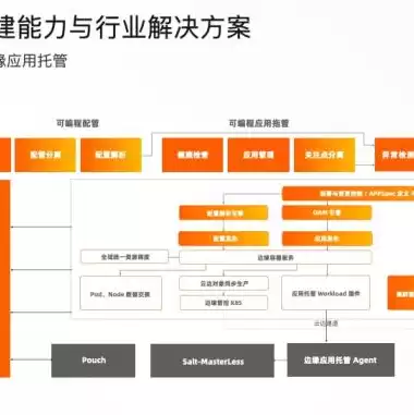 阿里云轻量服务器如何使用教程，阿里云轻量服务器如何使用