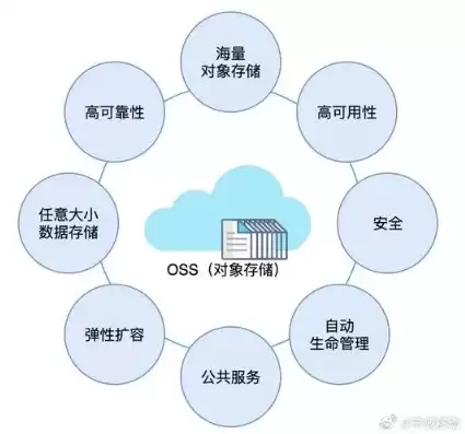 什么网络平台的对象存储最好用呢，什么网络平台的对象存储最好用