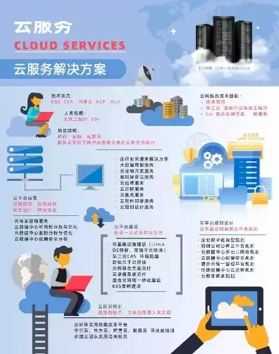 云服务是做什么，云服务是什么行业