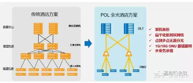 酒店iptv服务器搭建教程，酒店iptv服务器搭建教程