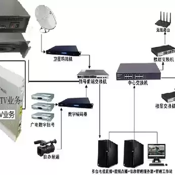 酒店iptv服务器搭建教程，酒店iptv服务器搭建教程