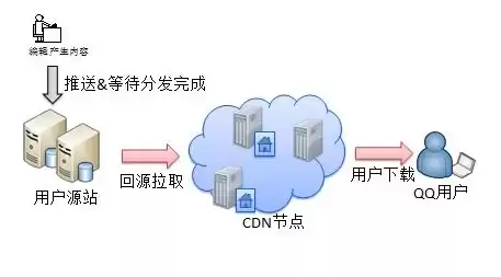 云防护拦截怎么办，云防护节点和源站服务器连接拒绝