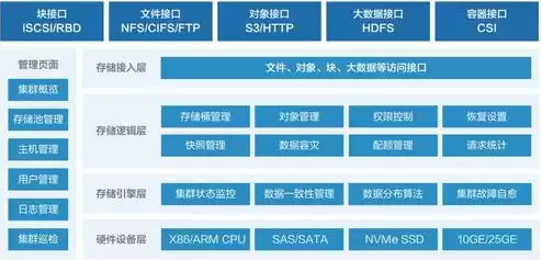 什么叫对象存储，对象存储cos是什么意思