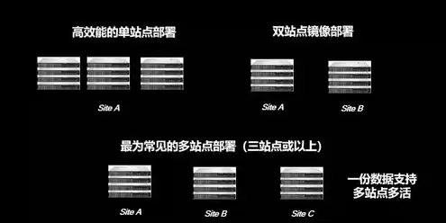 什么叫对象存储，对象存储cos是什么意思