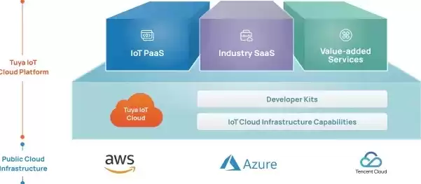 aws 云服务，aws云服务器购买指南