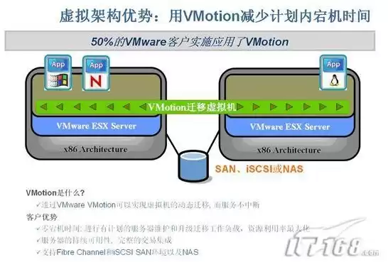 虚拟机迁移vmotion的步骤，kvm虚拟机在线迁移