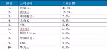 阿里云服务器费用怎么算，阿里云服务器一年费用计入什么科目明细