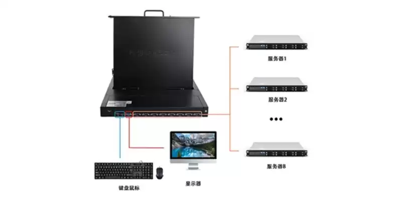 两口kvm切换器安全吗，使用kvm切换器两台主机物理隔离吗