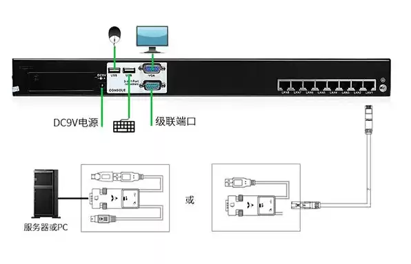 两口kvm切换器安全吗，使用kvm切换器两台主机物理隔离吗