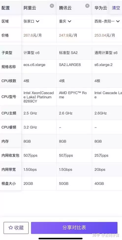 腾讯云服务器价格表查询，腾讯云服务器价格