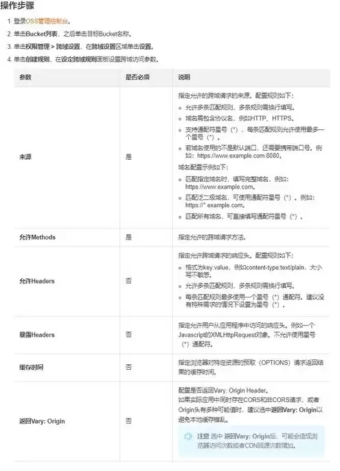 对象存储设置跨域规则，对象存储设置