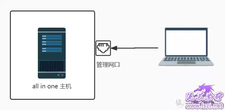 怎么能一台主机多用户使用呢，怎么能一台主机多用户使用