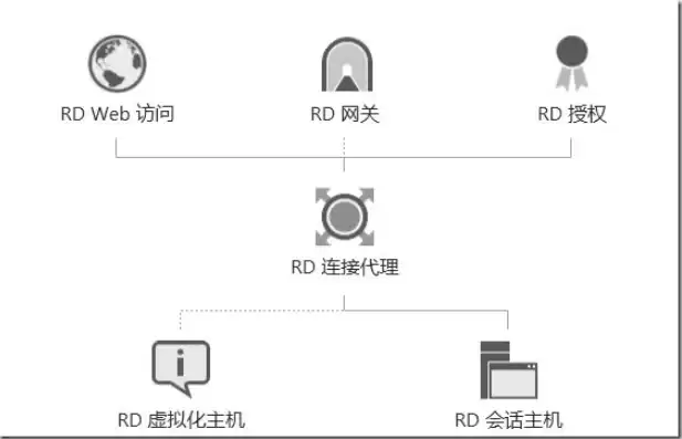 怎么能一台主机多用户使用呢，怎么能一台主机多用户使用