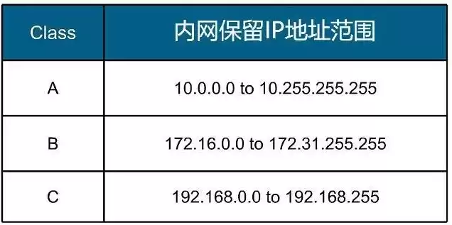 云服务器有ip地址吗怎么查询，云服务器有ip地址吗怎么查询