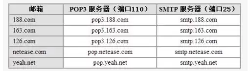 服务器密码机技术规范，中国服务器密码机厂商排名榜