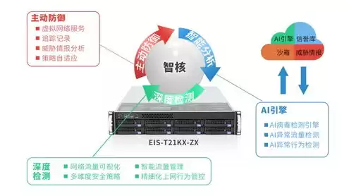 国产服务器系统有哪些版本，国产服务器系统有哪些