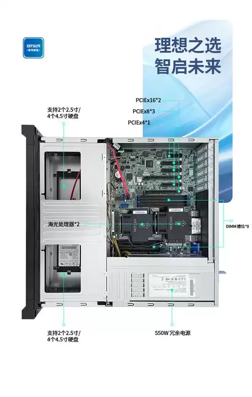 国产服务器系统有哪些版本，国产服务器系统有哪些