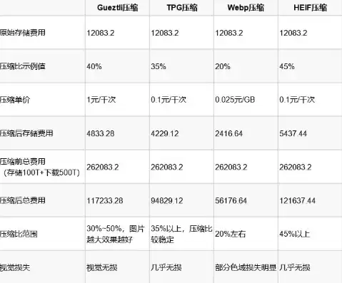 cos对象存储使用方法是什么形式的，cos对象存储使用方法是什么形式