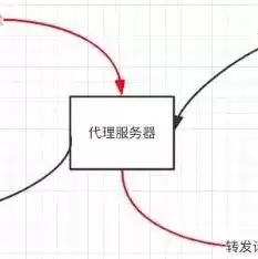 域名注册商找不到了怎么办，域名注册商处在域名注册信息中修改