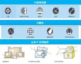 aws 云服务，aws云服务器修改密码不成功