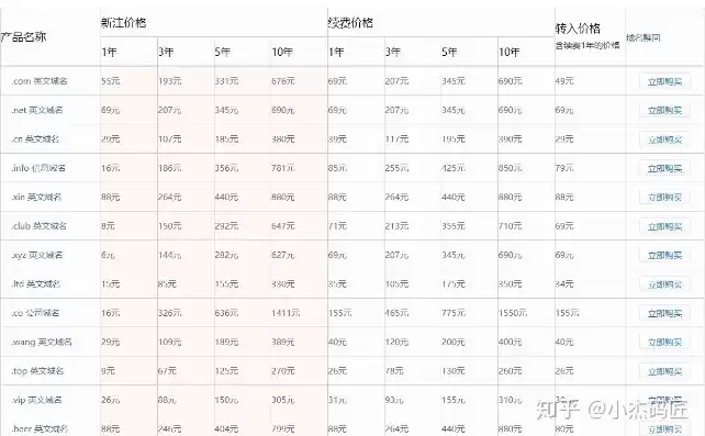 2021阿里云服务器价格，阿里最便宜的云服务器