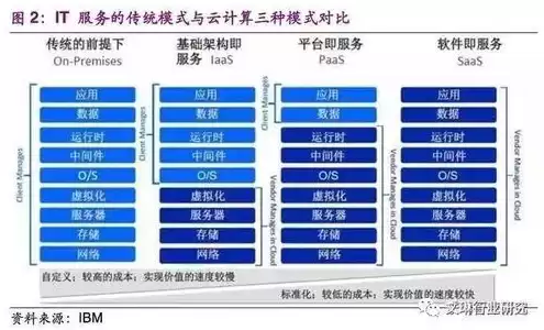 云服务器属于云计算吗，云服务器属于什么分类系统类型