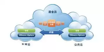 云服务器属于云计算吗，云服务器属于什么分类系统类型