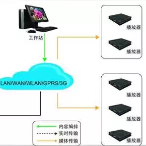 局域网文件服务器搭建方案，搭建局域网文件存储服务器